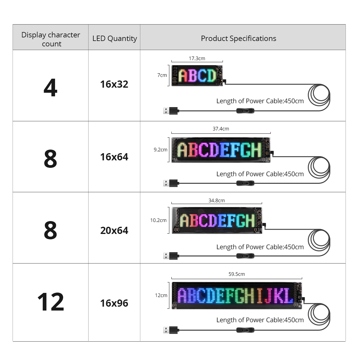 Bluetooth Smart RGB LED Displa - Rgb Led Matrix 8X8 review and price