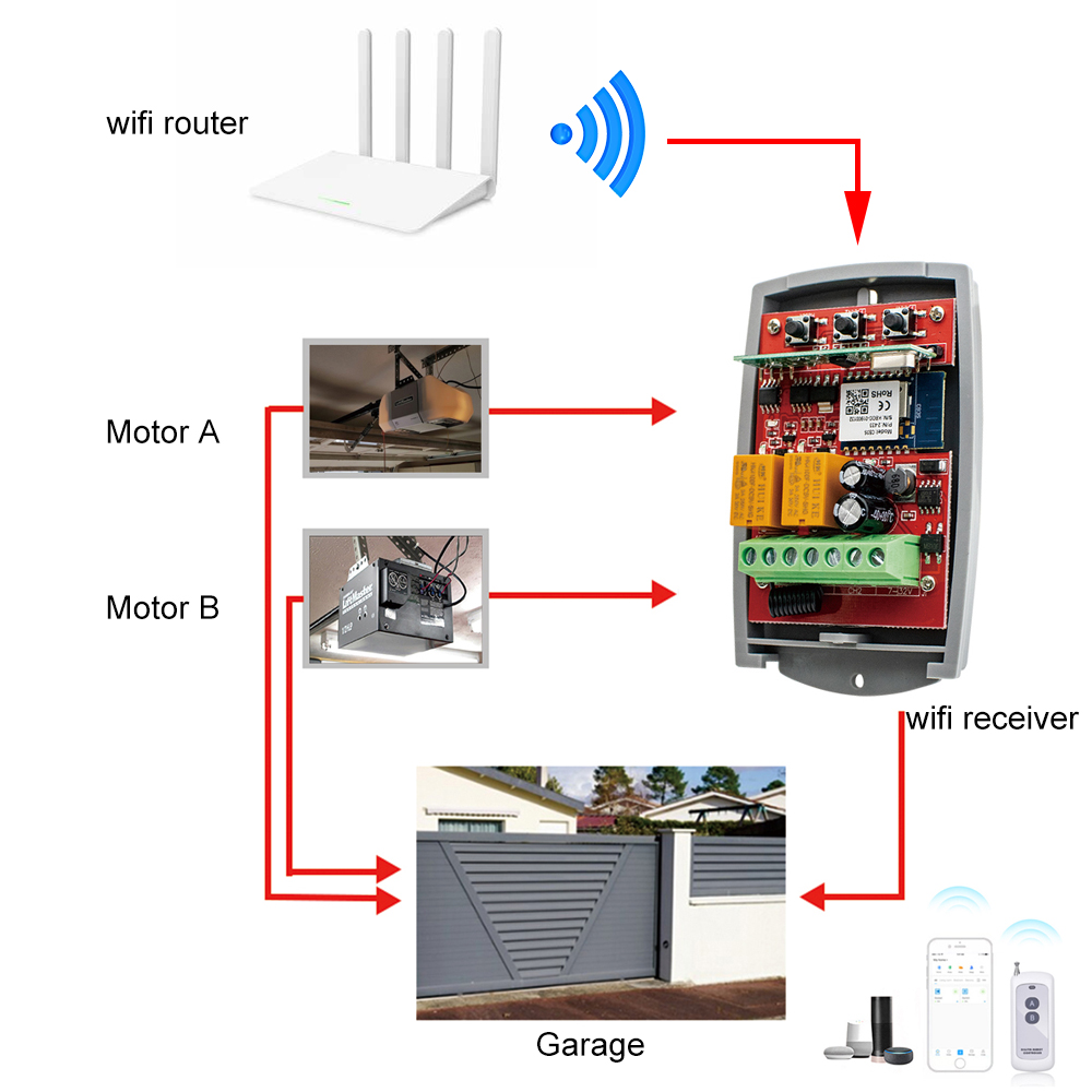 Tuya Auto Gate Control Opener  - 433Mhz Receiver Module review and price