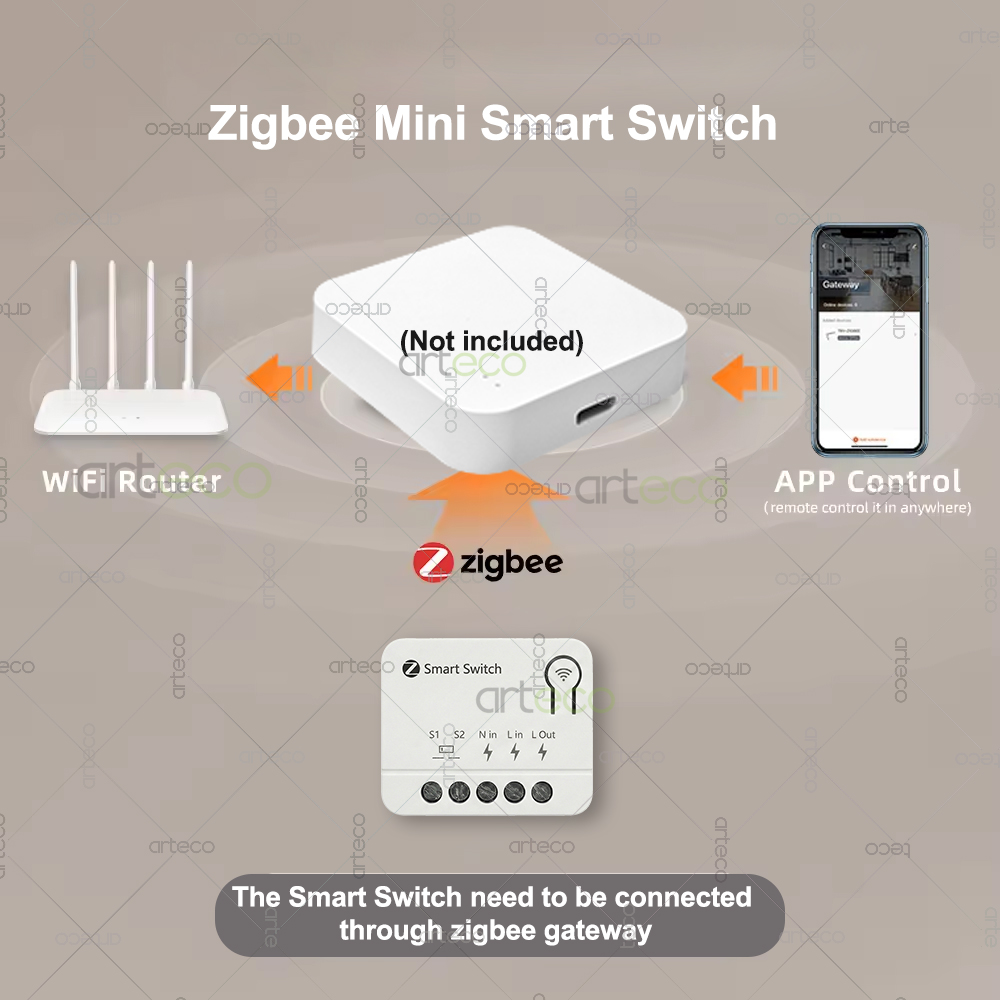 Zigbee Mini Breaker DIY Smart  - Home Automation Diy review and price